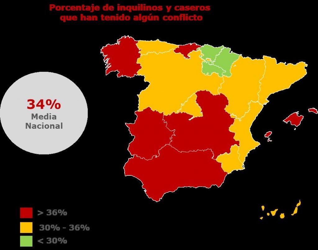 alquiler de vivienda